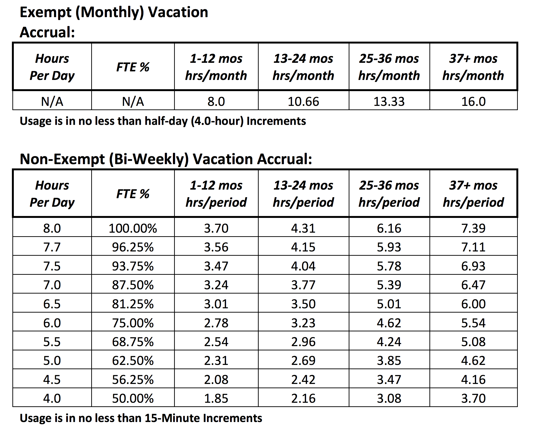 vacation accrual chart - Part.tscoreks.org